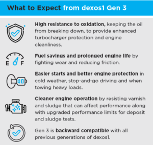 dexos1 Gen 3