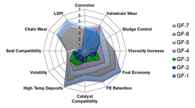 GF7 Specs Spider Graph (Afton)